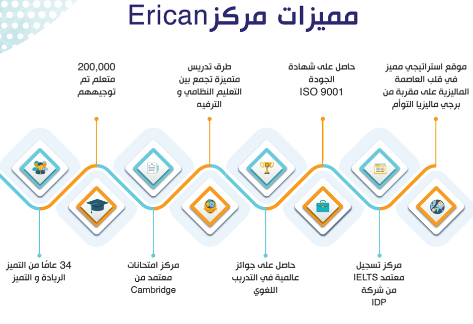 معهد ايريكان Erican